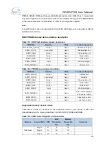 Preview for 419 page of GigaDevice Semiconductor GD32VF103 User Manual