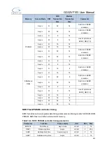 Preview for 420 page of GigaDevice Semiconductor GD32VF103 User Manual