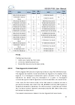 Preview for 436 page of GigaDevice Semiconductor GD32VF103 User Manual