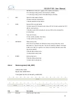 Preview for 442 page of GigaDevice Semiconductor GD32VF103 User Manual