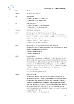 Preview for 443 page of GigaDevice Semiconductor GD32VF103 User Manual