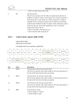 Preview for 444 page of GigaDevice Semiconductor GD32VF103 User Manual