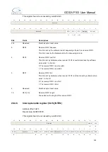 Preview for 448 page of GigaDevice Semiconductor GD32VF103 User Manual