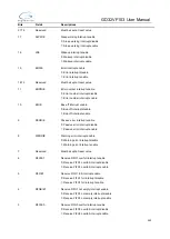 Preview for 449 page of GigaDevice Semiconductor GD32VF103 User Manual