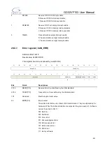 Preview for 450 page of GigaDevice Semiconductor GD32VF103 User Manual