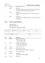 Preview for 451 page of GigaDevice Semiconductor GD32VF103 User Manual