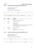 Preview for 453 page of GigaDevice Semiconductor GD32VF103 User Manual