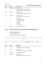 Preview for 455 page of GigaDevice Semiconductor GD32VF103 User Manual