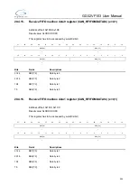 Preview for 456 page of GigaDevice Semiconductor GD32VF103 User Manual