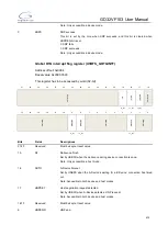 Preview for 479 page of GigaDevice Semiconductor GD32VF103 User Manual