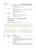 Preview for 480 page of GigaDevice Semiconductor GD32VF103 User Manual