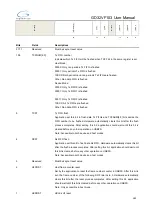 Preview for 483 page of GigaDevice Semiconductor GD32VF103 User Manual