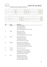 Preview for 488 page of GigaDevice Semiconductor GD32VF103 User Manual