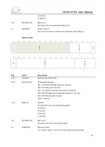 Preview for 492 page of GigaDevice Semiconductor GD32VF103 User Manual