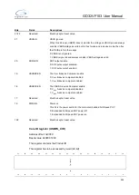 Preview for 496 page of GigaDevice Semiconductor GD32VF103 User Manual