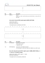 Preview for 497 page of GigaDevice Semiconductor GD32VF103 User Manual