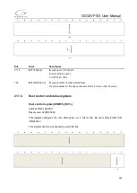 Preview for 498 page of GigaDevice Semiconductor GD32VF103 User Manual