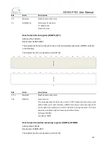 Preview for 499 page of GigaDevice Semiconductor GD32VF103 User Manual