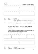 Preview for 500 page of GigaDevice Semiconductor GD32VF103 User Manual