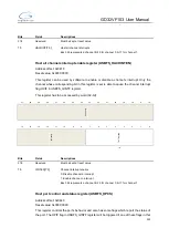 Preview for 502 page of GigaDevice Semiconductor GD32VF103 User Manual