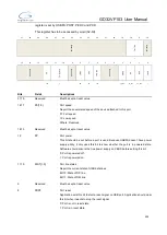 Preview for 503 page of GigaDevice Semiconductor GD32VF103 User Manual