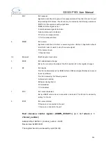 Preview for 504 page of GigaDevice Semiconductor GD32VF103 User Manual