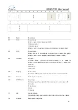 Preview for 505 page of GigaDevice Semiconductor GD32VF103 User Manual