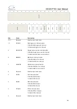 Preview for 508 page of GigaDevice Semiconductor GD32VF103 User Manual