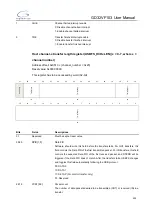 Preview for 509 page of GigaDevice Semiconductor GD32VF103 User Manual