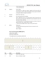 Preview for 511 page of GigaDevice Semiconductor GD32VF103 User Manual