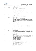 Preview for 512 page of GigaDevice Semiconductor GD32VF103 User Manual