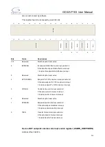 Preview for 514 page of GigaDevice Semiconductor GD32VF103 User Manual