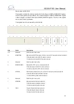 Preview for 515 page of GigaDevice Semiconductor GD32VF103 User Manual