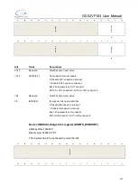 Preview for 517 page of GigaDevice Semiconductor GD32VF103 User Manual