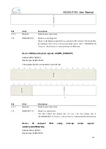 Preview for 518 page of GigaDevice Semiconductor GD32VF103 User Manual