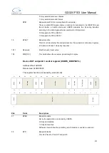 Preview for 523 page of GigaDevice Semiconductor GD32VF103 User Manual