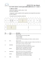 Preview for 525 page of GigaDevice Semiconductor GD32VF103 User Manual