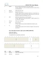 Preview for 529 page of GigaDevice Semiconductor GD32VF103 User Manual