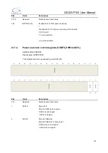 Preview for 534 page of GigaDevice Semiconductor GD32VF103 User Manual