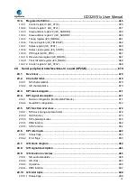 Preview for 15 page of GigaDevice Semiconductor GD32W515 Series User Manual