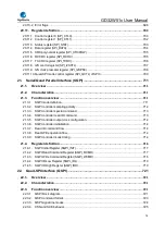 Preview for 16 page of GigaDevice Semiconductor GD32W515 Series User Manual