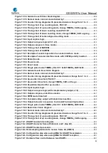 Preview for 26 page of GigaDevice Semiconductor GD32W515 Series User Manual