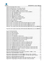 Preview for 27 page of GigaDevice Semiconductor GD32W515 Series User Manual