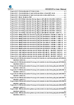 Preview for 28 page of GigaDevice Semiconductor GD32W515 Series User Manual