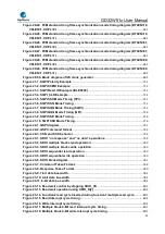 Preview for 29 page of GigaDevice Semiconductor GD32W515 Series User Manual