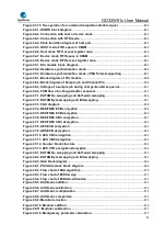 Preview for 30 page of GigaDevice Semiconductor GD32W515 Series User Manual