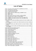 Preview for 32 page of GigaDevice Semiconductor GD32W515 Series User Manual