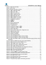 Preview for 33 page of GigaDevice Semiconductor GD32W515 Series User Manual