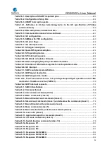 Preview for 34 page of GigaDevice Semiconductor GD32W515 Series User Manual