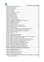 Preview for 35 page of GigaDevice Semiconductor GD32W515 Series User Manual